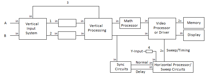 Block Diagram